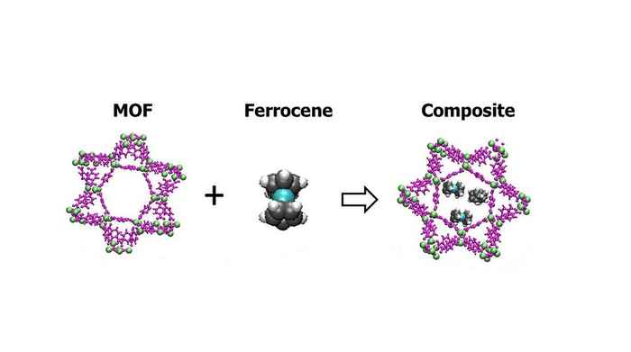 MOF with ferrocene