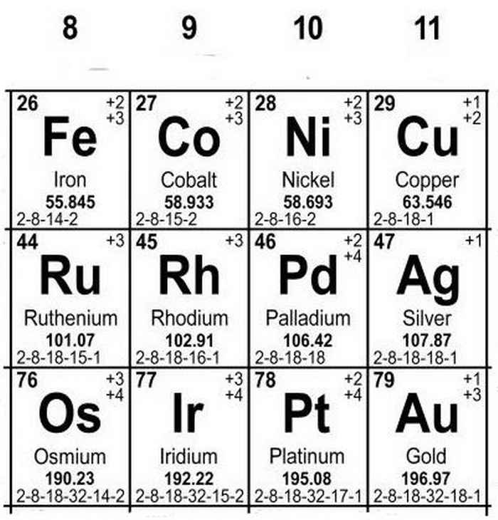 late transition metals,