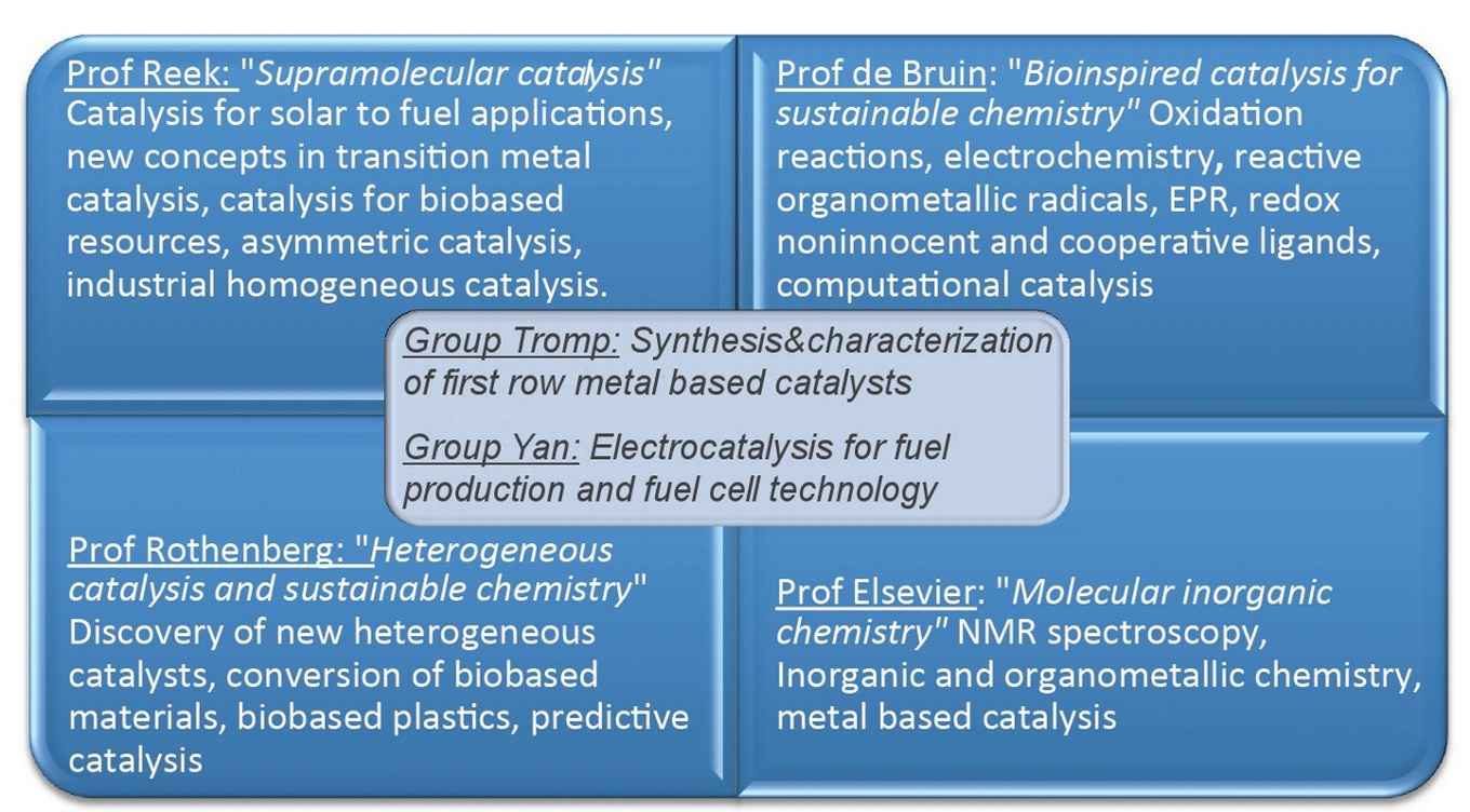 Research Sustainable Chemistry